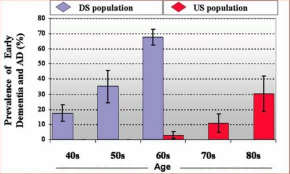 Enfermedad de Alzheimer y envejecimiento