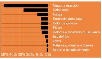 Las reacciones fueron similares a las informadas sobre personas sin síndrome de Down