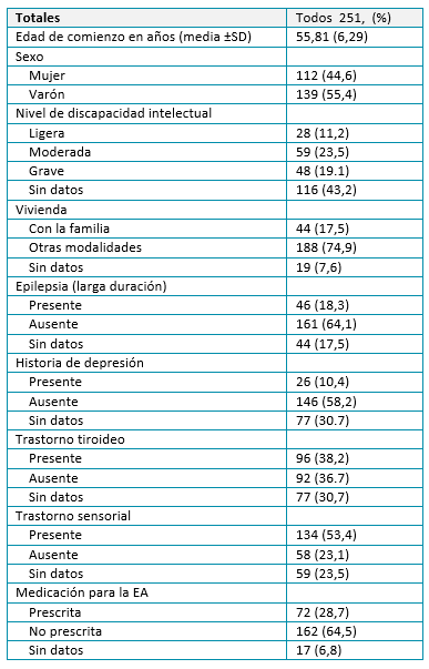 Tabla 1. Características demográficas y clínicas