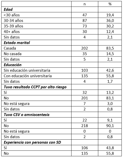 cribado combinado del primer trimestre. CSV: biopsia de vellosidades coriónicas