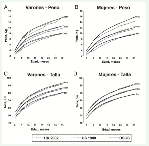 curvas de crecimiento varones y mujeres