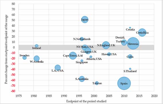 Evaluación demográfica del síndrome de Down
