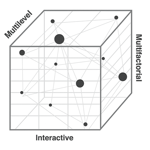 engaged in work to operationally define context, recognize the multidimensionality of context, and define methods (i. e., contextual analysis) to assess contextual factors and drive systemic change. This paper provides an overview of this work, highlighting how a multidimensional understanding of context as multifactorial, multilevel, and interactive can recognize the totality of circumstances that comprise context. Using this understanding can drive contextual analysis and the implementation of a context-based change model to enhance personal outcomes. Ways contextual analysis can advance the adoption of a shared citizenship paradigm to advance personal and systemic outcomes is described. Análisis del contexto para mejorar los resultados: Investigación y buenas prácticas El término contexto se utiliza ampliamente en el campo de la discapacidad intelectual y del desarrollo, y comprenderlo se ha identificado como clave para lograr mejores resultados para las personas con discapacidad intelectual y del desarrollo. El contexto y su papel en el funcionamiento humano se han mencionado en los Manuales de Terminología y Clasificación de la Asociación Americana de Discapacidades Intelectuales y del Desarrollo (AAIDD) desde 2002 (Luckasson et al., 2002; Schalock et al., 2010; Schalock et al., 2021) y en la Clasificación Internacional del Funcionamiento, la Discapacidad y la Salud (CIF; Organización Mundial de la Salud, 2001, 2007). El papel que desempeña el contexto en el desarrollo, la implementación y la evaluación de políticas sobre discapacidad también se ha debatido en todo el mundo (Buntinx, 2006; Schalock, 2017; Turnbull y Stowe, 2017; Verdugo et al., 2017) y la importancia de comprender los factores contextuales para progresar en el ámbito de la discapacidad y de los derechos humanos se refleja en la Convención sobre los Derechos de las Personas con Discapacidad (Naciones Unidas, 2006). Si bien existe un amplio reconocimiento de la importancia del contexto en la vida de las personas con discapacidades intelectuales y del desarrollo, ha faltado una definición clara y operativa del contexto en este campo. Por ejemplo, Shogren et al. (2014) identificaron, en una búsqueda sistemática de literatura, más de 117.000 artículos publicados que hacían referencia al contexto y la discapacidad, 85.000 de los cuales se publicaron en la década del 2000. Y es probable que la cifra haya aumentado desde la publicación de este artículo. Análisis más recientes han sugerido que, si bien el contexto sigue identificándose comúnmente como un factor clave en la investigación, a menudo se utiliza de forma restringida para referirse a la investigación de un aspecto específico del contexto, en lugar de reconocer su naturaleza multidimensional (Shogren et al., 2020). Para abordar la falta de una definición o marco operativo común para comprender el contexto, durante la última década, los investigadores se han dedicado a trabajar para operacionalizar aún más el contexto (Shogren et al., 2014), definir métodos (es decir, el análisis contextual) para evaluar los factores contextuales (Shogren, Schalock et al., 2018) e impulsar un cambio sistémico (Shogren, Luckasson et al., 2018) y reconocer la multidimensionalidad del contexto (Shogren et al., 2020). El objetivo de este trabajo ha sido fomentar la investigación y la práctica que mejoren los resultados personales, así como impulsar cambios sistémicos que desafíen las barreras y los sesgos que limitan las oportunidades de las personas con discapacidad para acceder a sistemas efectivos de apoyo, alineados con un paradigma de ciudadanía compartida que se centra en la “participación plena y el compromiso de las personas con discapacidad intelectual y del desarrollo como miembros iguales, respetados, valorados, participantes y contribuyentes de todos los aspectos de la sociedad” (Schalock et al., 2022, p. 65). En las secciones siguientes, describimos cada una de estas áreas de trabajo, destacando cómo pueden impulsar la investigación, las políticas y la práctica en el campo de la discapacidad intelectual y del desarrollo. Definición operativa En un trabajo inicial (Shogren et al., 2014), realizamos una revisión exhaustiva de la literatura, concluyendo que no existía una definición consensuada de contexto, a pesar del uso generalizado del término en publicaciones de ámbito público, técnico y de investigación. Para abordar esta necesidad, sintetizamos la literatura e introdujimos una definición consensuada de contexto: El contexto es un concepto que integra la totalidad de las circunstancias que conforman el entorno de la vida y el funcionamiento humano. El contexto puede considerarse una variable independiente e interviniente. Como variable independiente, el contexto incluye características personales y ambientales que no suelen manipularse, como la edad, el idioma, la cultura y la etnia, el género y la familia. Como variable interviniente, el contexto incluye organizaciones, sistemas, políticas y prácticas sociales que pueden modificarse para mejorar el funcionamiento. Como concepto integrador, el contexto proporciona un marco para: (a) describir y analizar aspectos del funcionamiento humano, como los factores personales y ambientales, la planificación de apoyos y el desarrollo de políticas; y (b) definir los factores que afectan, tanto positiva como negativamente, el funcionamiento humano (Shogren et al., 2014, p. 110). A medida que hemos aplicado esta definición, hemos identificado seis supuestos esenciales para su aplicación. El funcionamiento humano se ve influenciado por el contexto. El contexto es multifactorial, multidimensional e interactivo. El contexto se comprende mejor desde la perspectiva del individuo y sus valores, objetivos y deseos personales. El contexto influye en el funcionamiento humano actuando como variable independiente o interviniente. El contexto es observable y medible. Se pueden construir contextos sensibles y receptivos que mejoren los resultados personales (Shogren et al., 2021). Modelo Multidimensional del Contexto Para reflejar esta definición y estos supuestos, es necesario reconocer la totalidad de las circunstancias que reflejan el contexto, evitando aplicaciones limitadas. Una comprensión multidimensional del contexto (véase la Figura 1) proporciona un marco para considerar integralmente el contexto como multifactorial, multinivel e interactivo (Shogren et al., 2020). Multifactorial se refiere al conjunto de factores personales y ambientales que influyen en la vida de las personas en distintos contextos. Estos factores configuran la cultura y los resultados personales, y reflejan los factores generales que pueden facilitar (p. ej., la adopción del paradigma de ciudadanía compartida y la comprensión socioecológica, basada en las fortalezas de la discapacidad en políticas, organizaciones y prácticas) y obstaculizar (p. ej., el racismo estructural y el capacitismo reflejados en políticas y prácticas que limitan el acceso y las oportunidades) resultados valiosos. Multinivel se refiere a los niveles de influencia dentro de los cuales los factores contextuales configuran cómo las personas viven, aprenden, trabajan y disfrutan de la vida. Se utiliza un marco ecológico (Bronfenbrenner, 1979) para definir estas capas e incluye: el entorno micro o social inmediato, incluyendo la persona, la familia, los seres queridos, amigos y defensores; el meso, que incluye el vecindario, la comunidad y cualquier organización que brinde apoyo; y el macro, que incluye el contexto político más amplio, el sistema de prestación de apoyo y el patrón general de influencias culturales, sociales, nacionales o sociopolíticas. Finalmente, el contexto es interactivo, ya que los factores operan a través de los niveles de influencia, creando una compleja red que amplifica diversos niveles y factores para cada persona. Reconocer esta interactividad requiere esfuerzos para construir sistemas de apoyo que reconozcan que abordar solo un nivel o factor contextual no abordará auténticamente la totalidad de las experiencias que definen el contexto de cada persona, sus identidades culturales y sociales, y los sistemas de apoyo necesarios. Conceptualizar el contexto como un fenómeno multidimensional y comprender sus propiedades multinivel, multifactoriales e interactivas promueve un marco integral que puede utilizarse para guiar el análisis contextual, que busca reconocer los múltiples niveles y factores que configuran la vida y los resultados de una persona a lo largo del tiempo, para mejorar los resultados personales y sociales. Solo comprendiendo y abordando estas complejas interacciones se puede aprovechar el potencial del contexto y el análisis contextual para generar cambios a nivel individual, familiar, organizacional, comunitario y sistémico. Además, cuando dicho cambio se produce en el contexto del paradigma de la ciudadanía compartida (Luckasson et al., 2023; Schalock et al., 2022), se puede replantear los sistemas de apoyo para mejorar los resultados que promueven la autodeterminación, la ciudadanía plena, el aprendizaje permanente, la productividad, el bienestar, la inclusión en la sociedad y en la vida comunitaria, y las relaciones humanas. Figura 1. Un modelo conceptual multidimensional del contexto