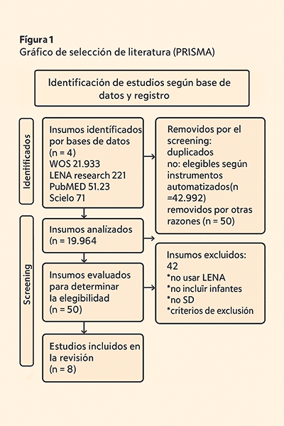 Estudios incluidos en la revisión (n = 8)