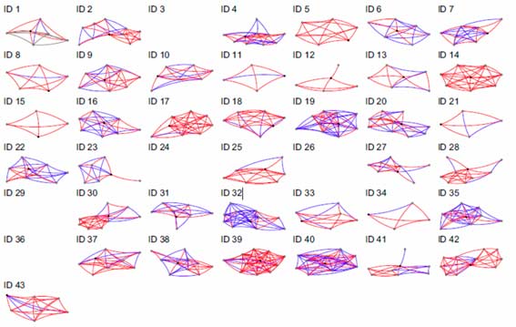 Redes personales de las personas con síndrome de Down