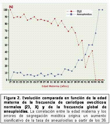 Edad materna