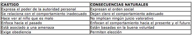Intervención sobre la conducta en niños con síndrome de down