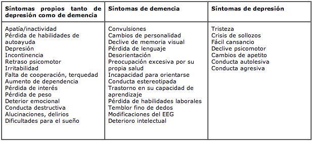 Salud mental en el síndrome de down