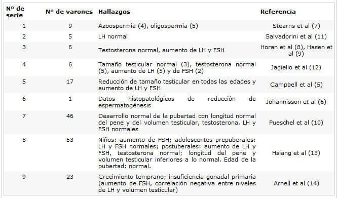 La fertilidad en los varones con síndrome de Down