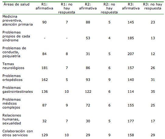 El médico general ante la discapacidad intelectual