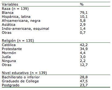 Características de las madres que respondieron a la encuesta
