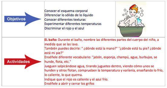 Relacionadas con el baño