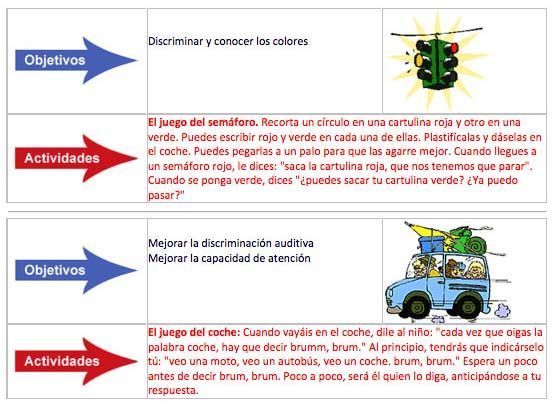 Coche y Automovil
