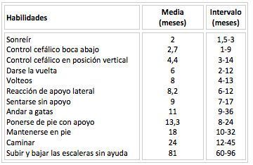 Síndrome, síndrome Down, Características síndrome de Down, Down, Desarrollo Personal, Discapacidad, Discapacidad intelectual, Hijo down, Hijo síndrome de down, Recién nacido, Amniocentesis, Cardiopatía, Embarazo, Embarazo síndrome de Down, Trisomía 21, Sindrome, sindrome Down, Adopción síndrome Down, Nace mi hijo Down, Enfermedad, Maternidad informada, Educación síndrome de Down, Qué es el síndrome de Down, Adopción niño Down, Acogimiento niño Down, Atención temprana, Salud síndrome de Down, Aborto, Aborto Down, Interrupción embarazo Down