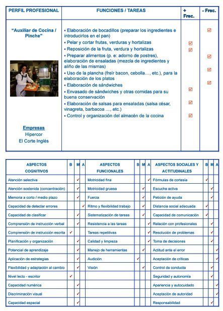 Tipos de trabajos a los que pueden acceder las personas con discapacidad intelectual