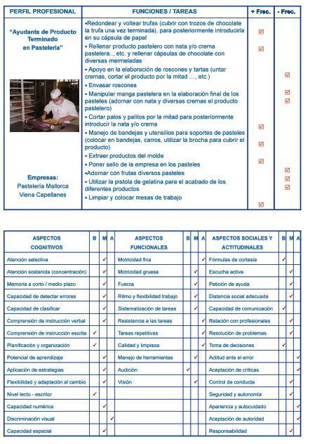 Tipos de trabajos a los que pueden acceder las personas con discapacidad intelectual