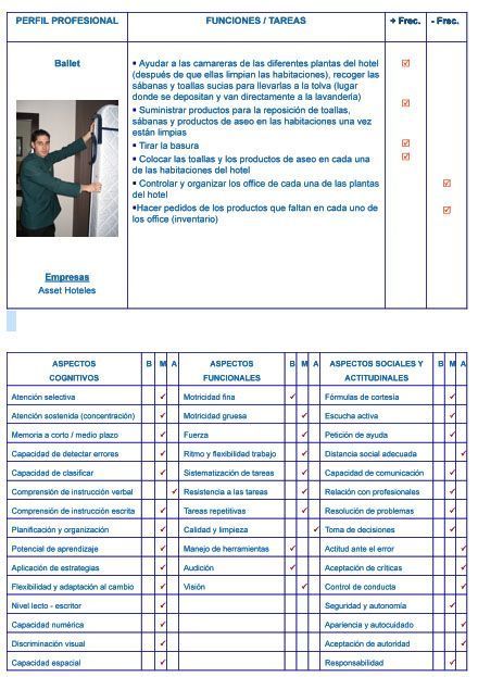 Tipos de trabajos a los que pueden acceder las personas con discapacidad intelectual