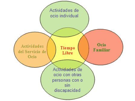 ¿Qué entendemos por vida independiente?
