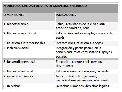 Imagen síndrome de down calidad de vida
