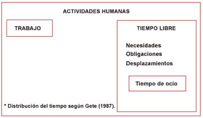 Sección para profesionales de Ocio y tiempo libre