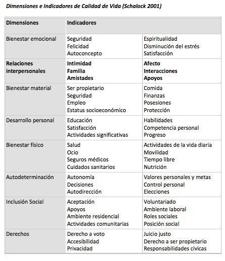 Relaciones interpersonales y calidad de vida