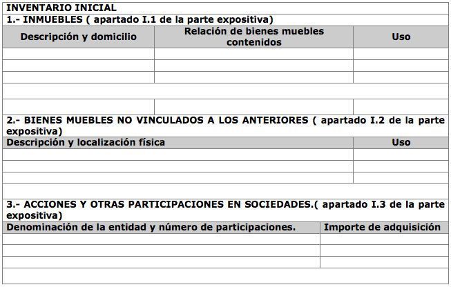 Grafica de Cuenta general justificada de su administración