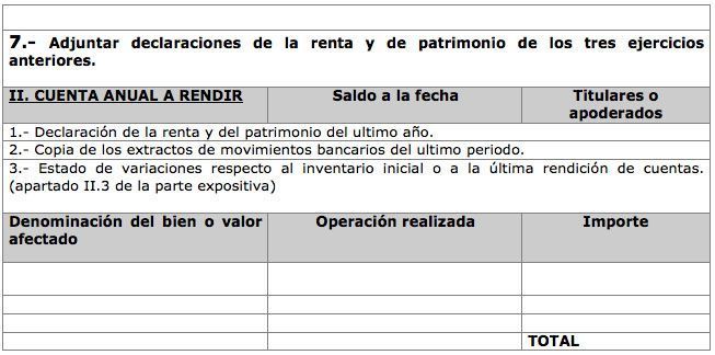 Cuenta general justificada de su administración , cuenta anual a rendir