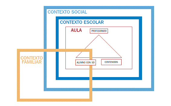 Síndrome de Down Programación educativa