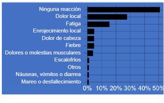 Las reacciones fueron similares a las informadas sobre personas sin síndrome de Down